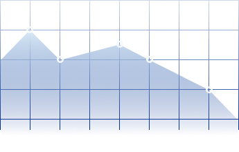 예쁘기만 한 디자인은 사용자 이탈↑, 전환율↓