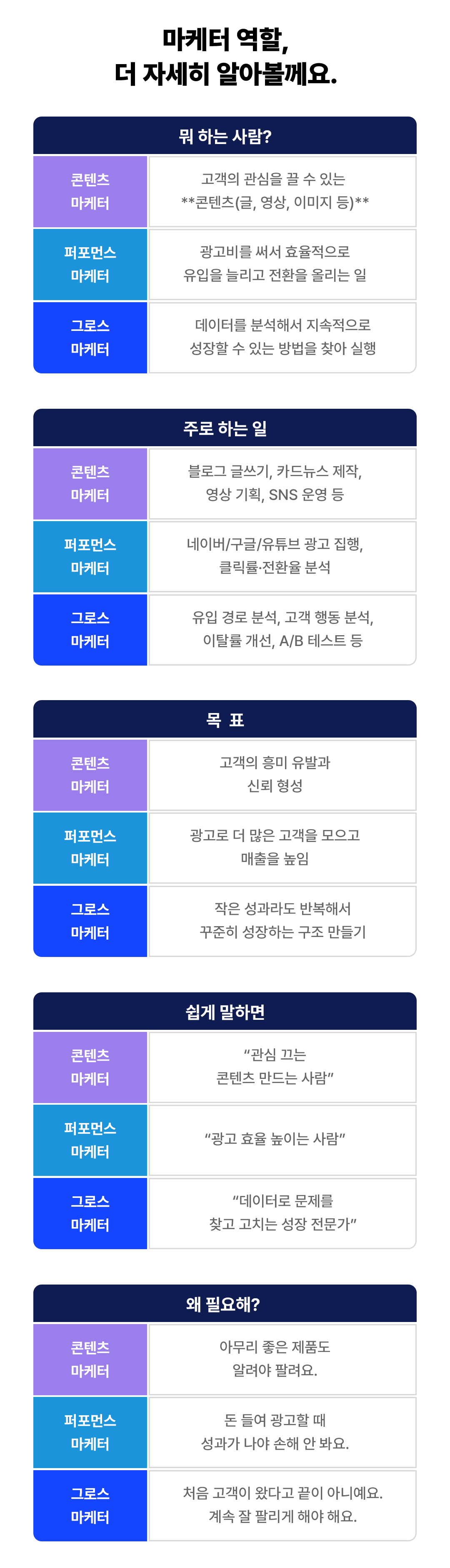 2step_3